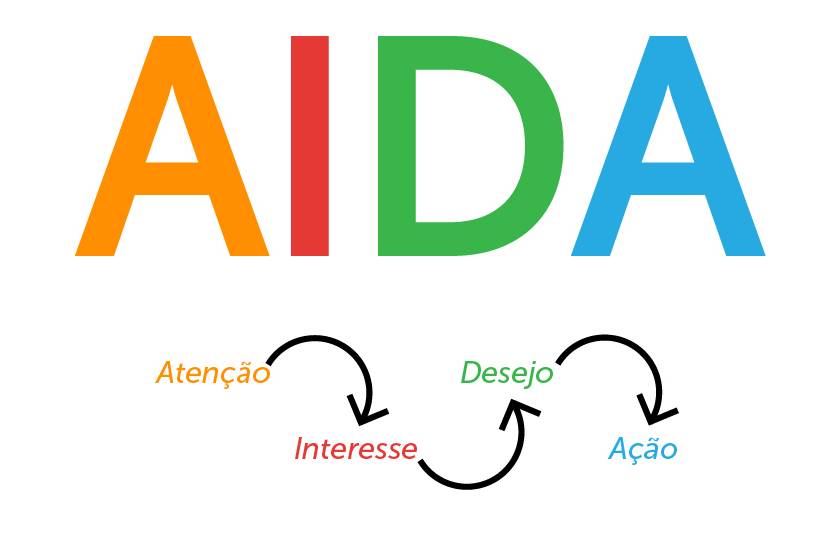 Green by Publiminho - Publicidade - Estratégia - Modelo AIDA